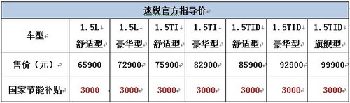速锐