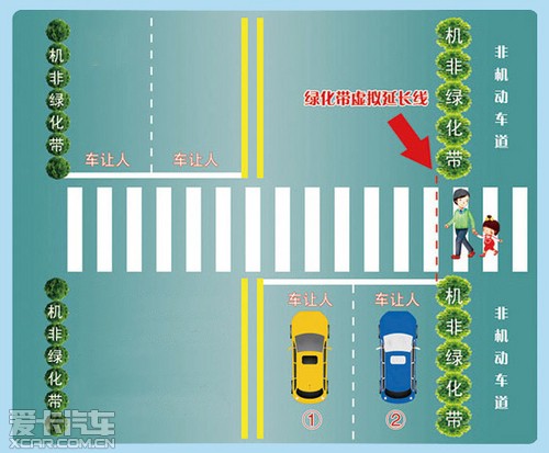 22:49 ip属地:广东 爱卡汽车 李杰 分享 ●图解礼让斑马线  ①②车道