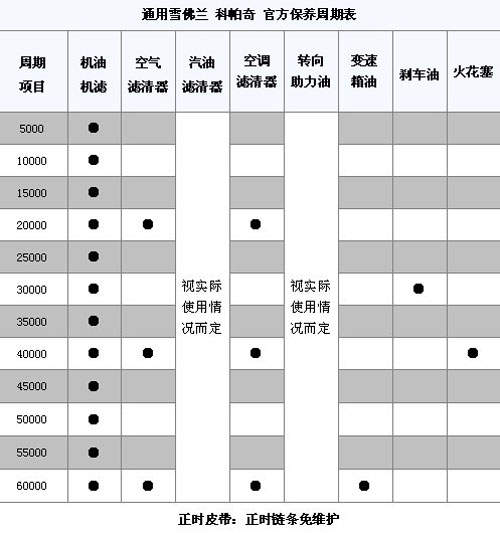 雪佛兰创酷保养周期表图片