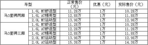 龍益馬自達星騁1028萬起售全省最低價