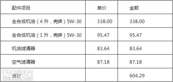 ѩ2.0 SE泤ڶ