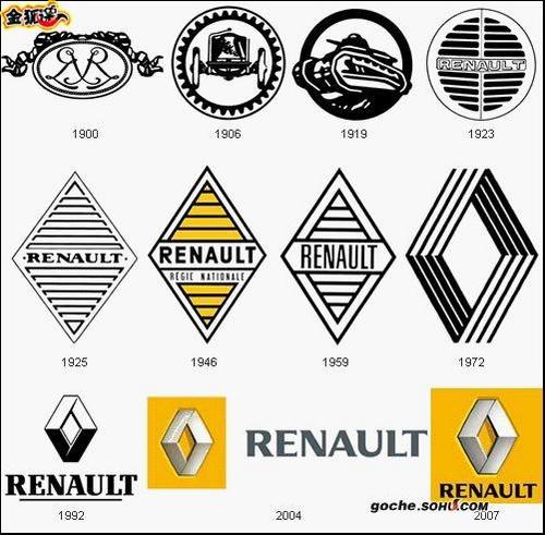历史缩影法国汽车品牌雷诺商标的故事
