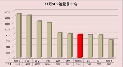 M4ΪTOP10ΨһСSUV