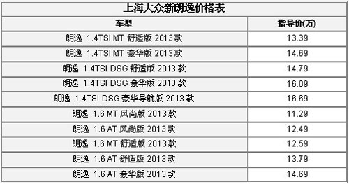 兄弟之间不差钱全新宝来pk新朗逸