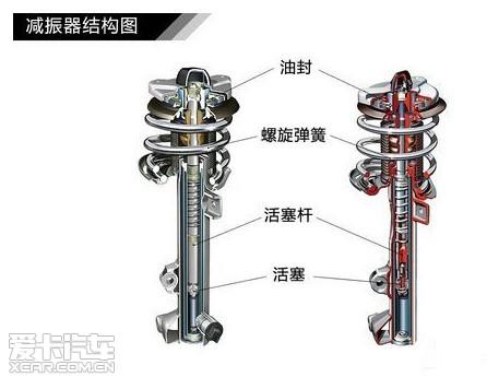 汽车减震垫安装位置图图片