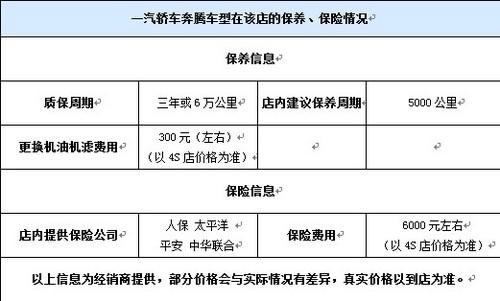 奔腾x40保养明细图片