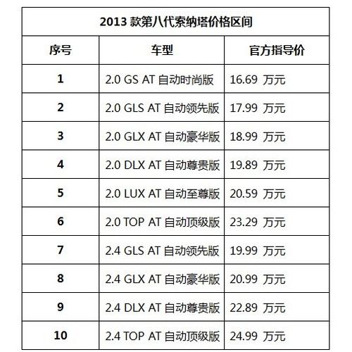 2005款索纳塔参数图片