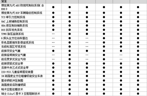 2013款比亚迪g6全系可选配手表钥匙,延续了比亚迪旗下车型高科技配置