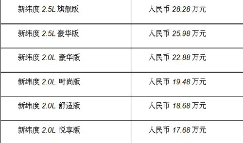雷诺新纬度焕然上市 售价17.68-28.28万_爱卡汽车