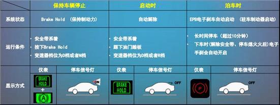 九代雅阁安全配置之四——自动驻车系统