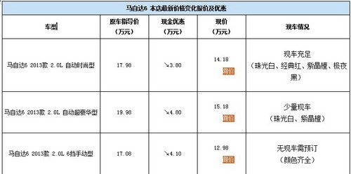 变革者2013款马自达6 驾值巅峰尽在辉达