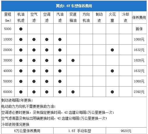 解析福特翼虎你没注意到的隐性价值