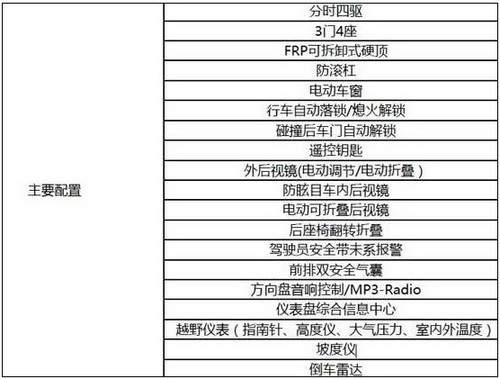 北京汽车bj40上市前参数配置表曝光