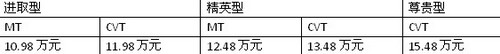 ľԦܰǳ10.98-15.48
