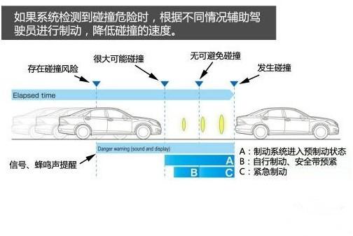雷克萨斯尖端科技 开启你美妙生活之旅