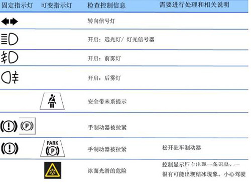 宝马x5警示灯图解图片