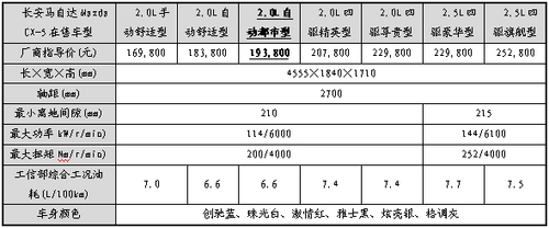 ԴCX-5 2.0Lͽ