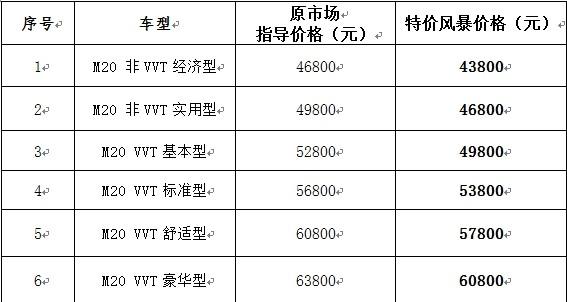 北汽威旺汽车报价图片