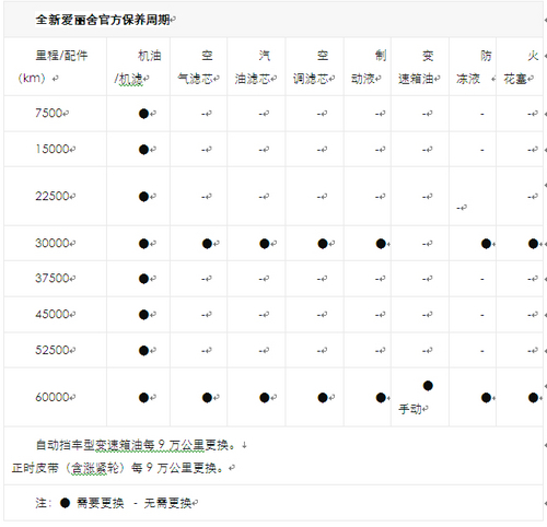 官方保养周期全新爱丽舍的保养手册明确规定了三包有效期和包修期以及