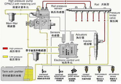 江铃车 真国四 教你4招 辨真假国iv