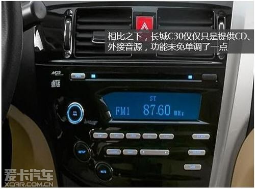 ǵL36ԶԱȳC30CVT