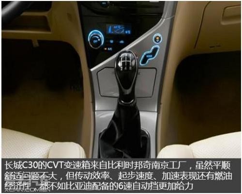 ǵL36ԶԱȳC30CVT