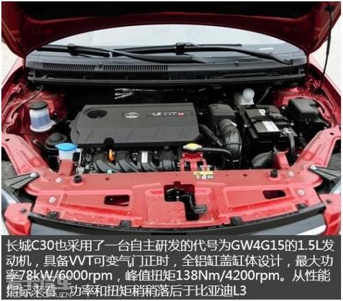 ǵL36ԶԱȳC30CVT