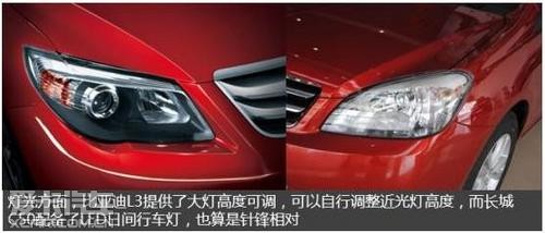 ǵL36ԶԱȳC30CVT
