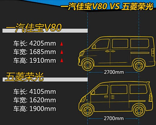 佳寶v80 pk五菱榮光 強者之間的精彩對決