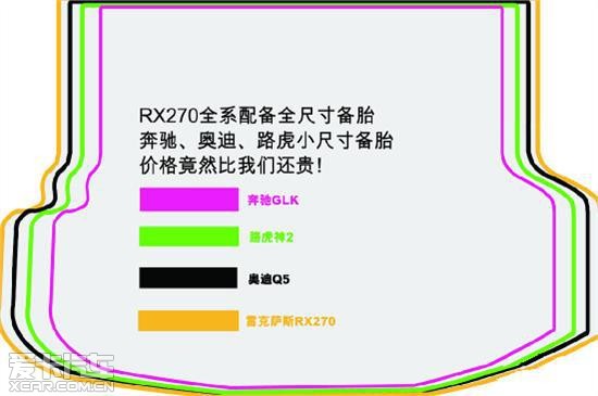 雷克萨斯主力车型pk竞品