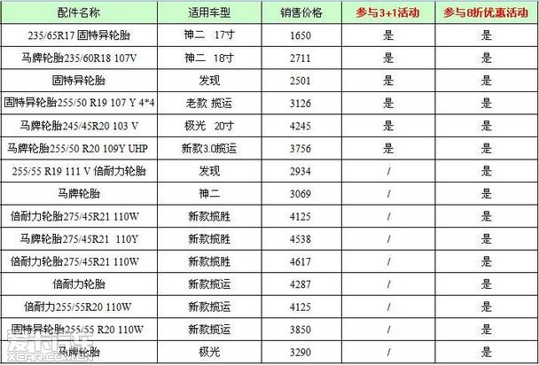 夏季轮胎我做主路虎轮胎31优惠将开启