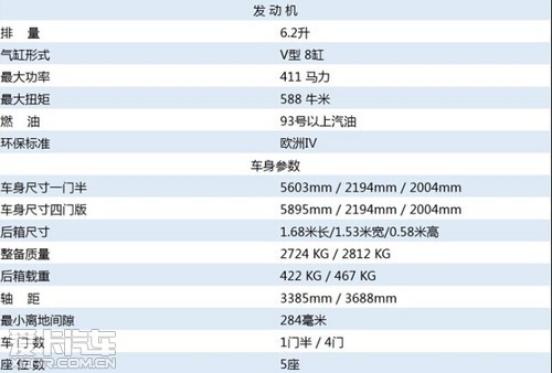 2014款福特猛禽f150现车参数详情配置齐