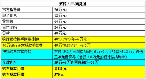 我給大家算筆賬,大概一天一包65元軟中華,吃頓飯少說100多,一天1.