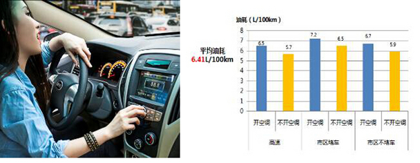 城市堵车省油攻略 你hold住了吗?