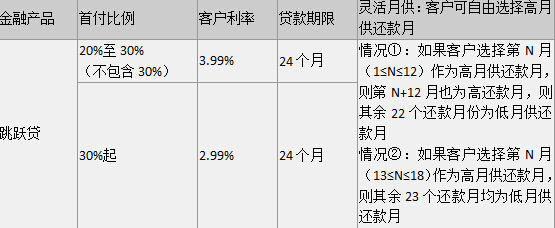 东方嘉宇购雷克萨斯 悦享超值金融计划
