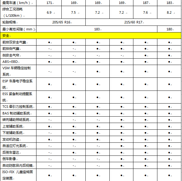 北京现代ix25耀动上市售价1198万元起