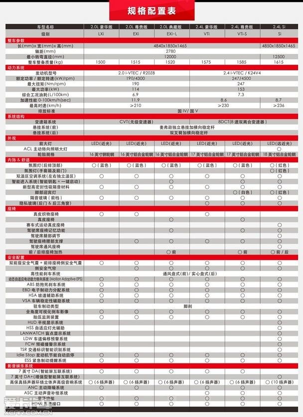 2010款思铂睿配置参数图片