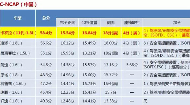 幸福家庭轿车丰田卡罗拉销量再创新高