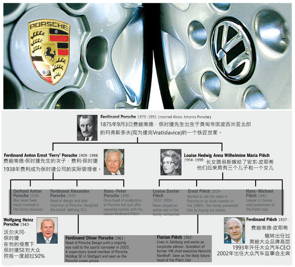 狼堡争雄再回首:保时捷品牌家族恩仇