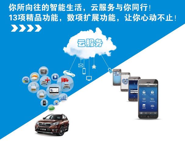 BYD S7 BYD S7
