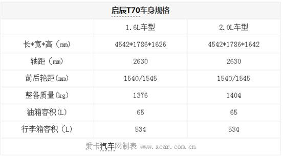 东风日产启辰t70珠海南星上市 售8.98-12.78万