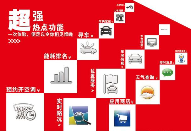 BYD S7 BYD S7