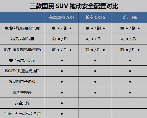 超能陆战队热销suv谁能媲美大白