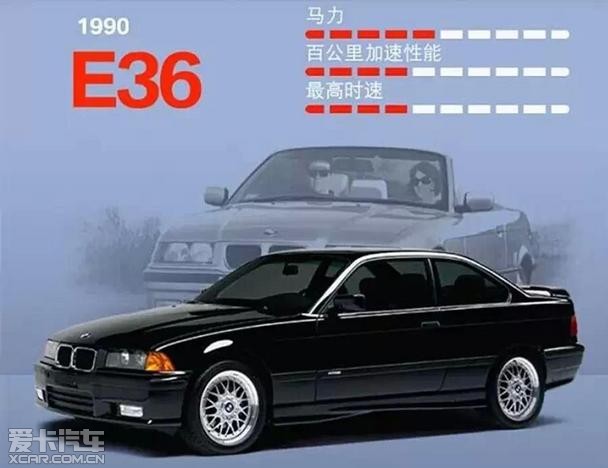 BMW 3ϵ