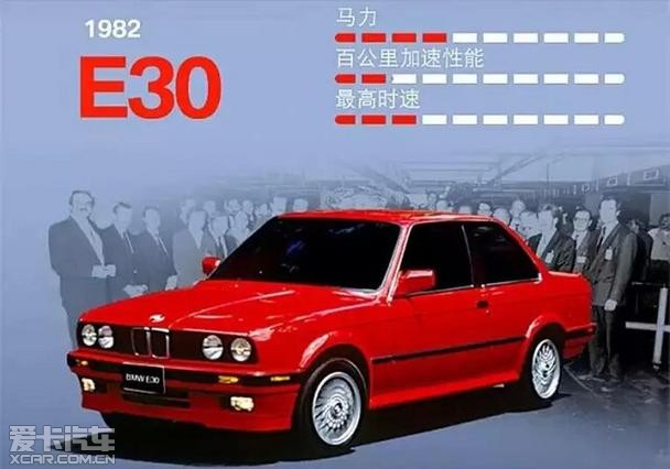 BMW 3ϵ