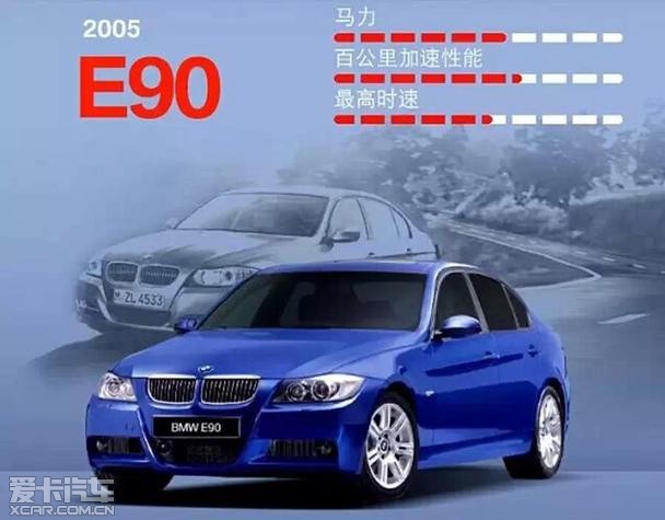 BMW 3ϵ