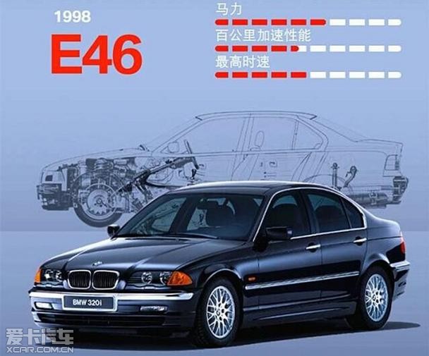 BMW 3ϵ