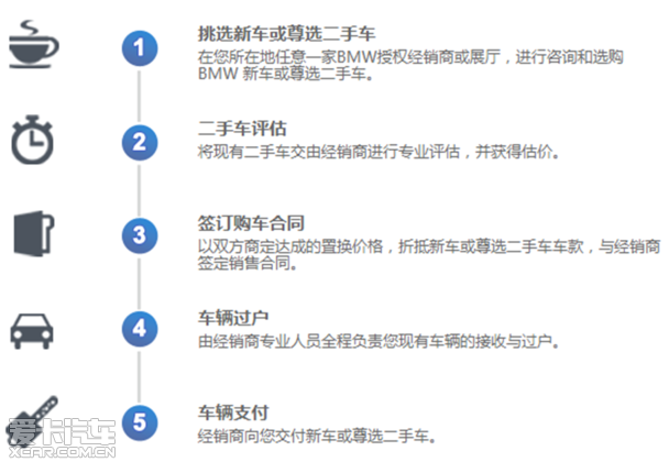 ѡBMWֳļ֮