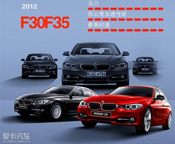 BMW 3ϵ
