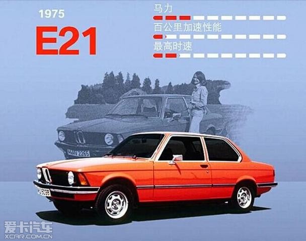 BMW 3ϵ